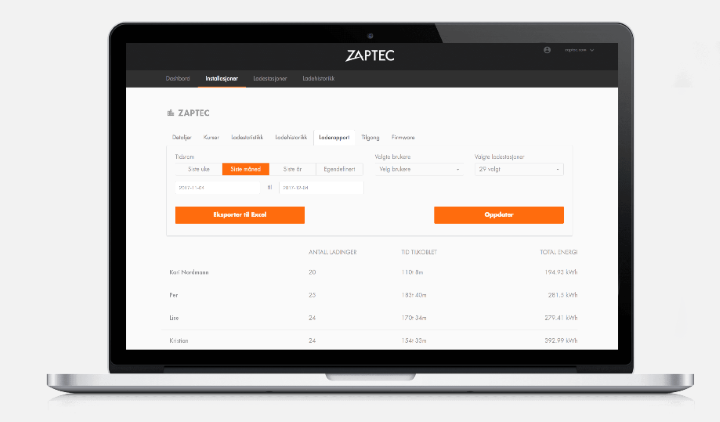 Full oversikt over energiforbruket i ZAPTEC Portal